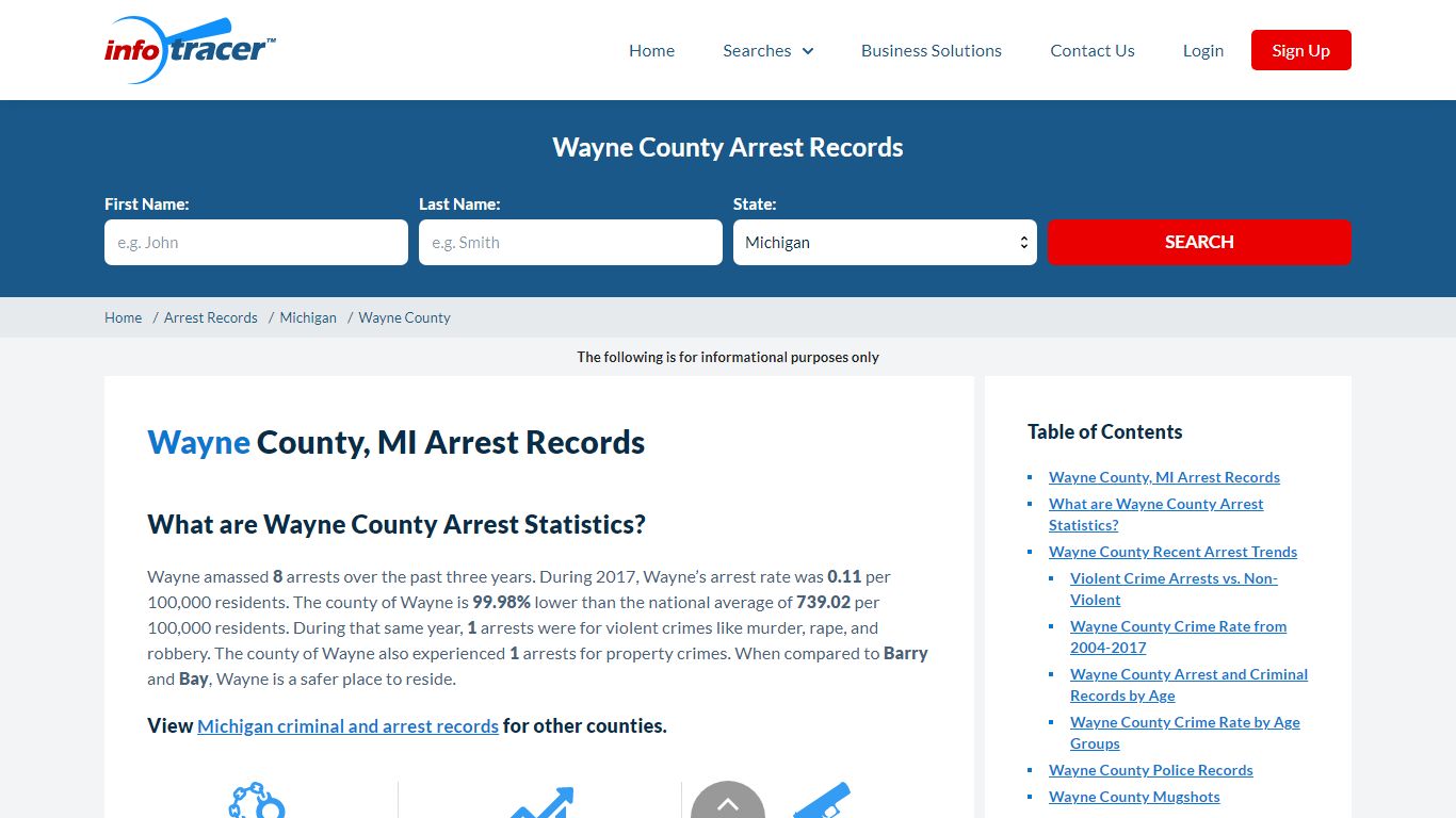 Wayne County, MI Arrests, Mugshots & Jail Records - InfoTracer